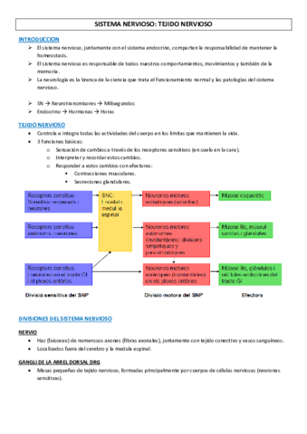 Fisiologia-3.pdf