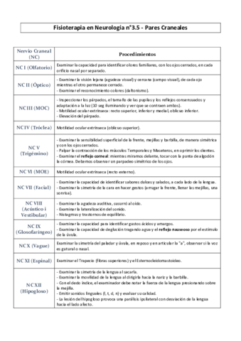 Fisio-Neuro-Pares-Craneales.pdf