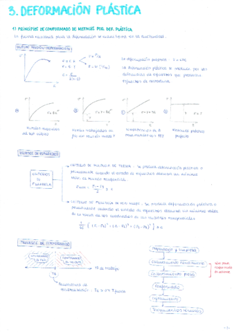 TEMA-3-Deformacion-plastica.pdf