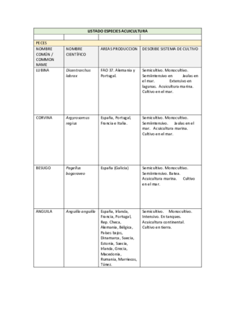 Productos-en-el-mercado-Acuicultura.pdf