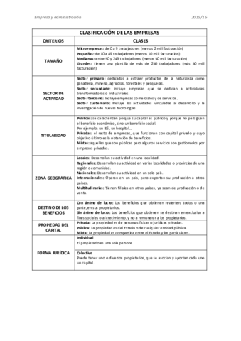 ClasificacionEmpresas.pdf