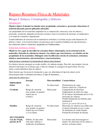 Repaso-Resumen-Materiales.pdf
