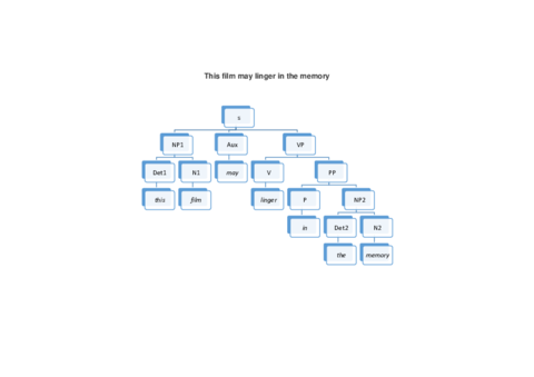 Tree-diagram-exercise.pdf