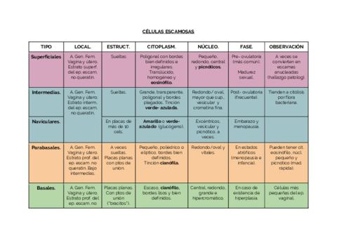 Tabla-cels.pdf