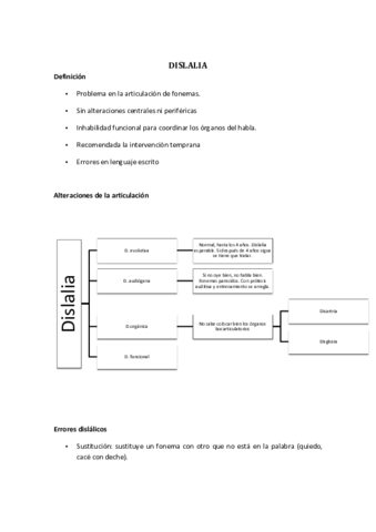 DISLALIA tema.pdf