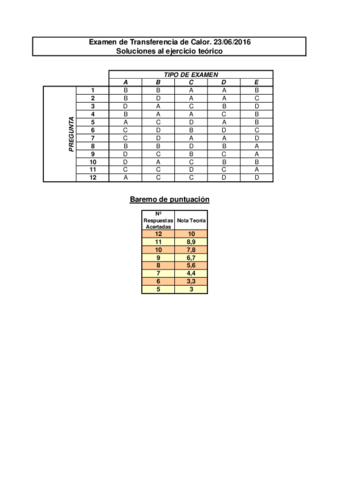 2016-Julio-Solucion.pdf