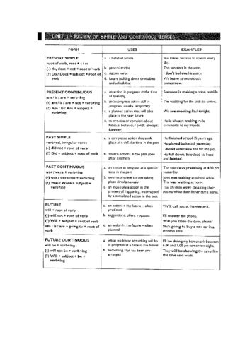 Review-of-Verb-Tenses.pdf