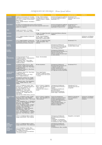 Inervacion-Visceras.pdf