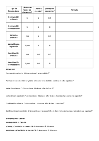 Resumen-Combinatoria.pdf