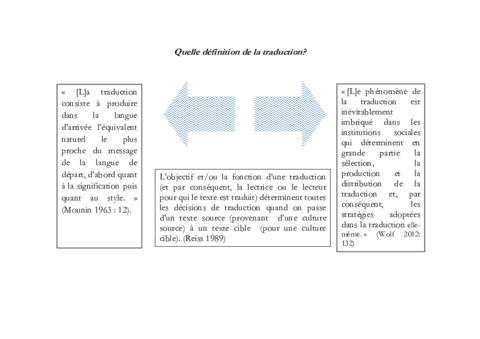 La-traduction-evolution-dun-concept.pdf