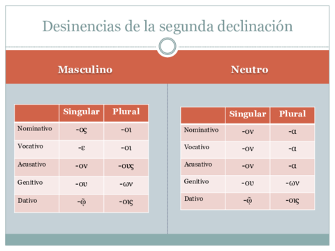 2a-Declinacion.pdf