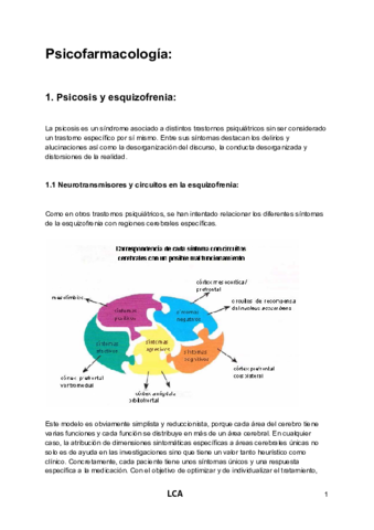 Apuntes-LCA-Psicofarmacologia-Editados.pdf