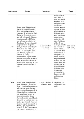 Terra-baixa-resum-fills-de-sa-mare.pdf