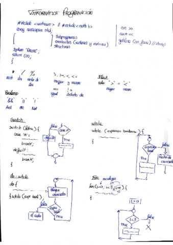 Resuemen-Informatica-1GIEI.pdf