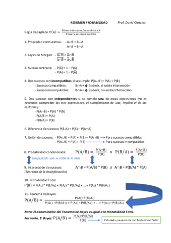 Resumen-de-formulas-Probabilidad.pdf