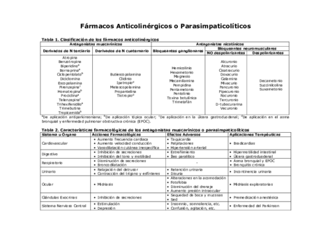 TEMA-2--FARMACOS-ANTICOLINERGICOS-TABLA-1-.pdf
