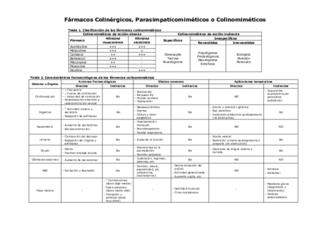 TEMA-2--FARMACOS-COLINERGICOS-TABLA-2-.pdf