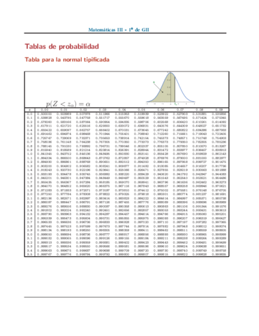 tabla-distrib-normal.pdf