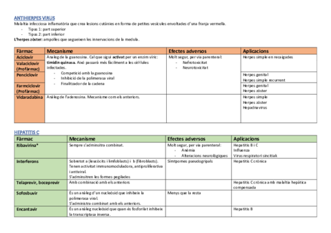 Antivirals.pdf