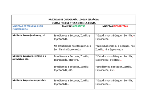 Dudas-frecuentes-sobre-la-coma.pdf