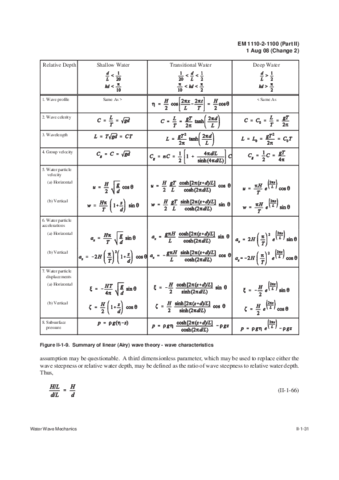 FORMULAS-TEORIALINEAL.pdf