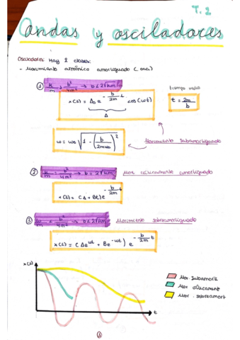 Ondas-y-osciladores.pdf