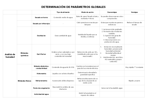 tabla-determinacion-parametros-globales.pdf