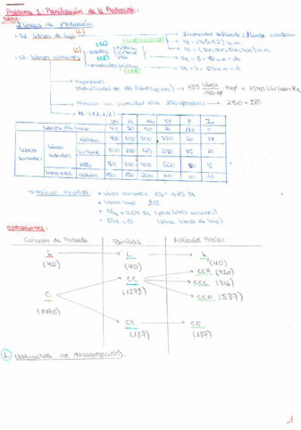 PROBLEMAS-RESUELTOS-PLANIFICACION-DE-LA-PRODUCCION.pdf