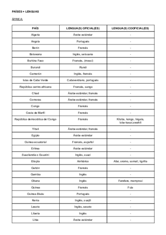 Paises--lenguas.pdf