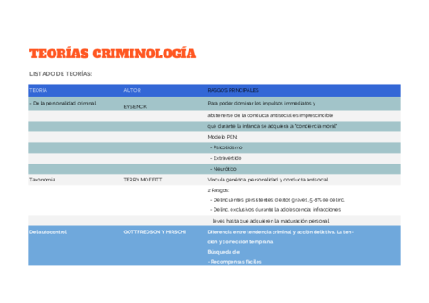 Listado-teorias-criminologicas.pdf