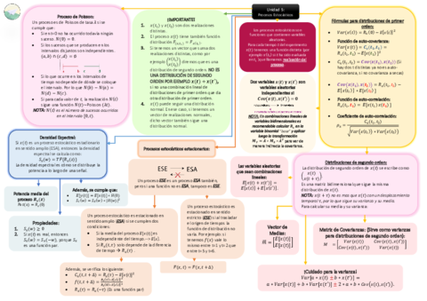 Esquema-Unidad-5-Procesos-Estocasticos.pdf