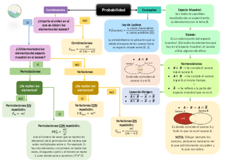 Esq-T1-Combinatoria-y-probabilidad.pdf