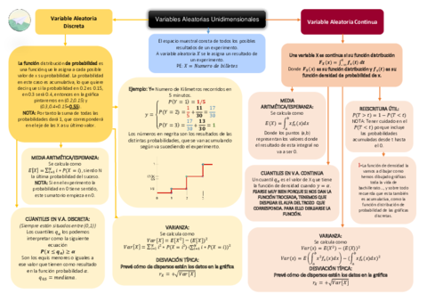 Miniatura del documento TEMA-2-Variables-Aleatorias-Unidimensionales.pdf