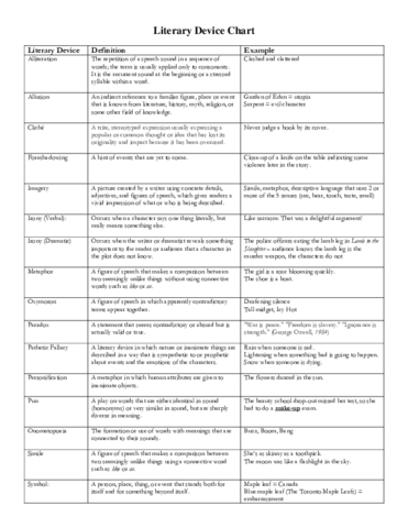 literarydevicechart.pdf