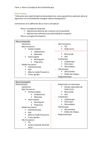 Tema 1- Marco Conceptual de la electroterapia  .pdf