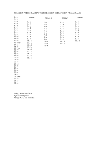 SOLUCION-TIPO-TEST-DIRECCION-ESTRATEGICA-1-TEMAS-5-AL-8.pdf