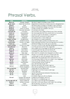 Inglés C1. Phrasal Verbs.pdf