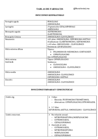 TABLA-DE-FARMACOS.pdf