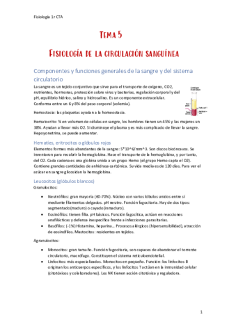 Fisiologia-Tema 5.pdf