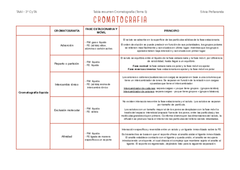 Tabla-resumen-Cromatografia-Tema-5.pdf
