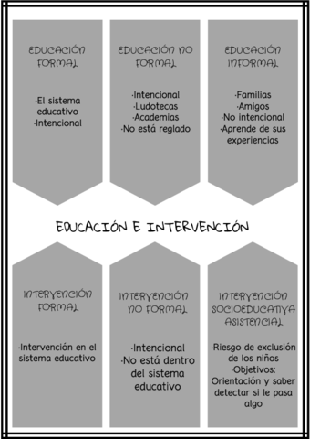 EDUCACION-E-INTERVENCION-EDUCATIVA.pdf