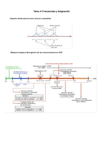 TEMA-4-Frecuencias-y-Asignacion.pdf