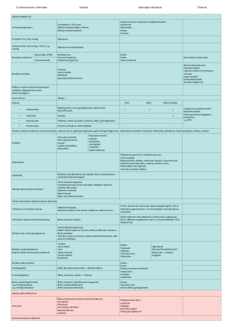 Fisiopato-taulak.pdf