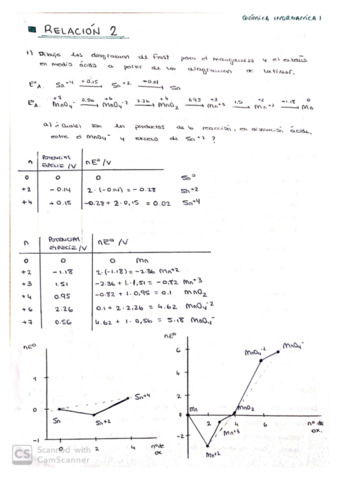 RELACION-2-QINORG-I.pdf