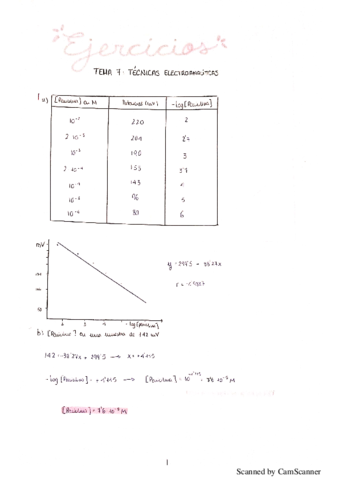 Ejercicios-tecnicas-electroanaliticas.pdf