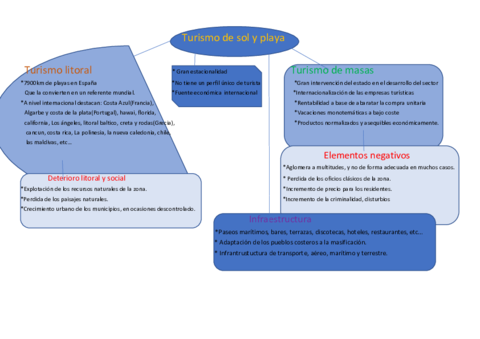 GATM01T04ACT1Laura-Ramirez-Molero.pdf