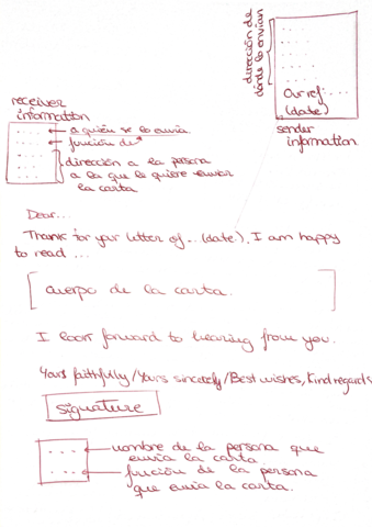 Estructura CARTA