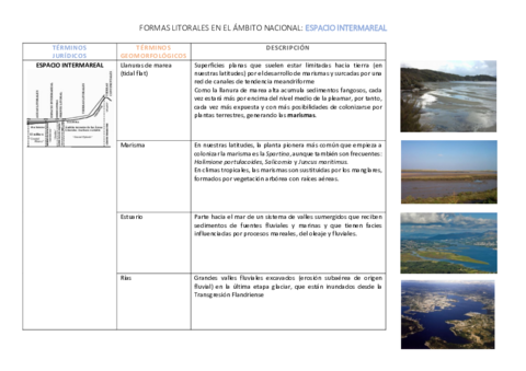 Resumen-geoformas-litorales-en-el-ambito-nacional.pdf