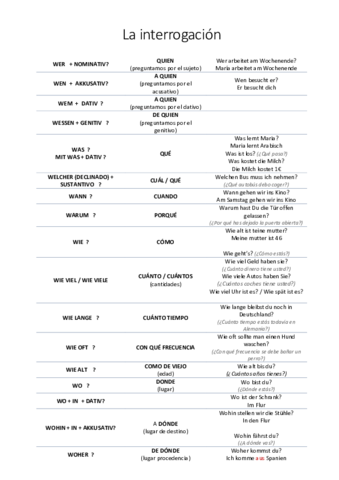La-interrogacion.pdf