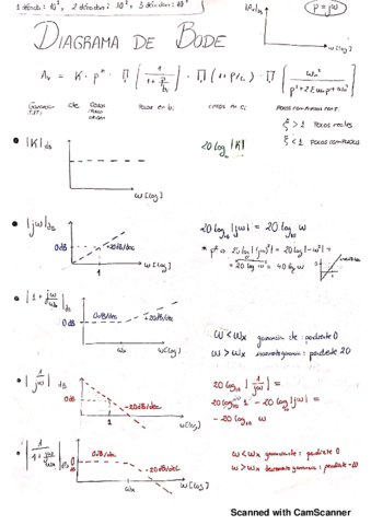 T2-6-DiagramaBode.pdf
